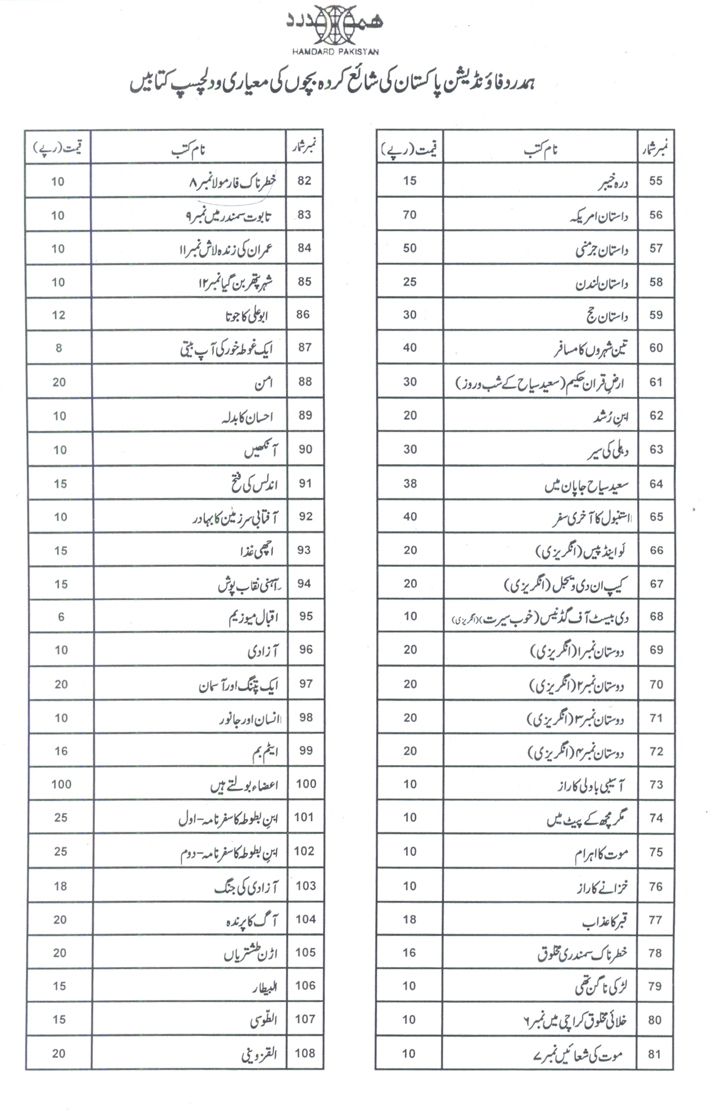 List of Hamdard Publications for Children