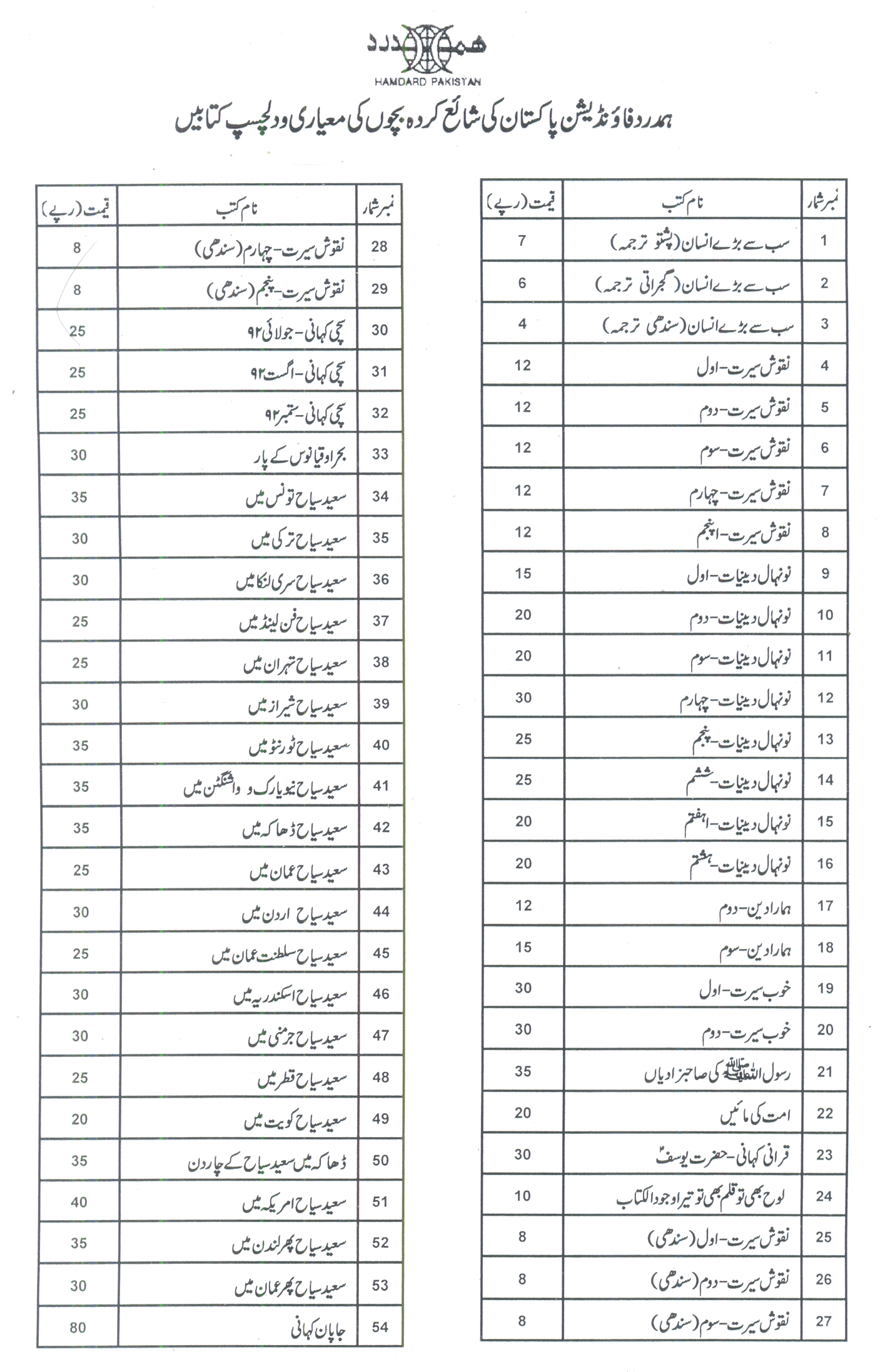 List of Hamdard Publications for Children