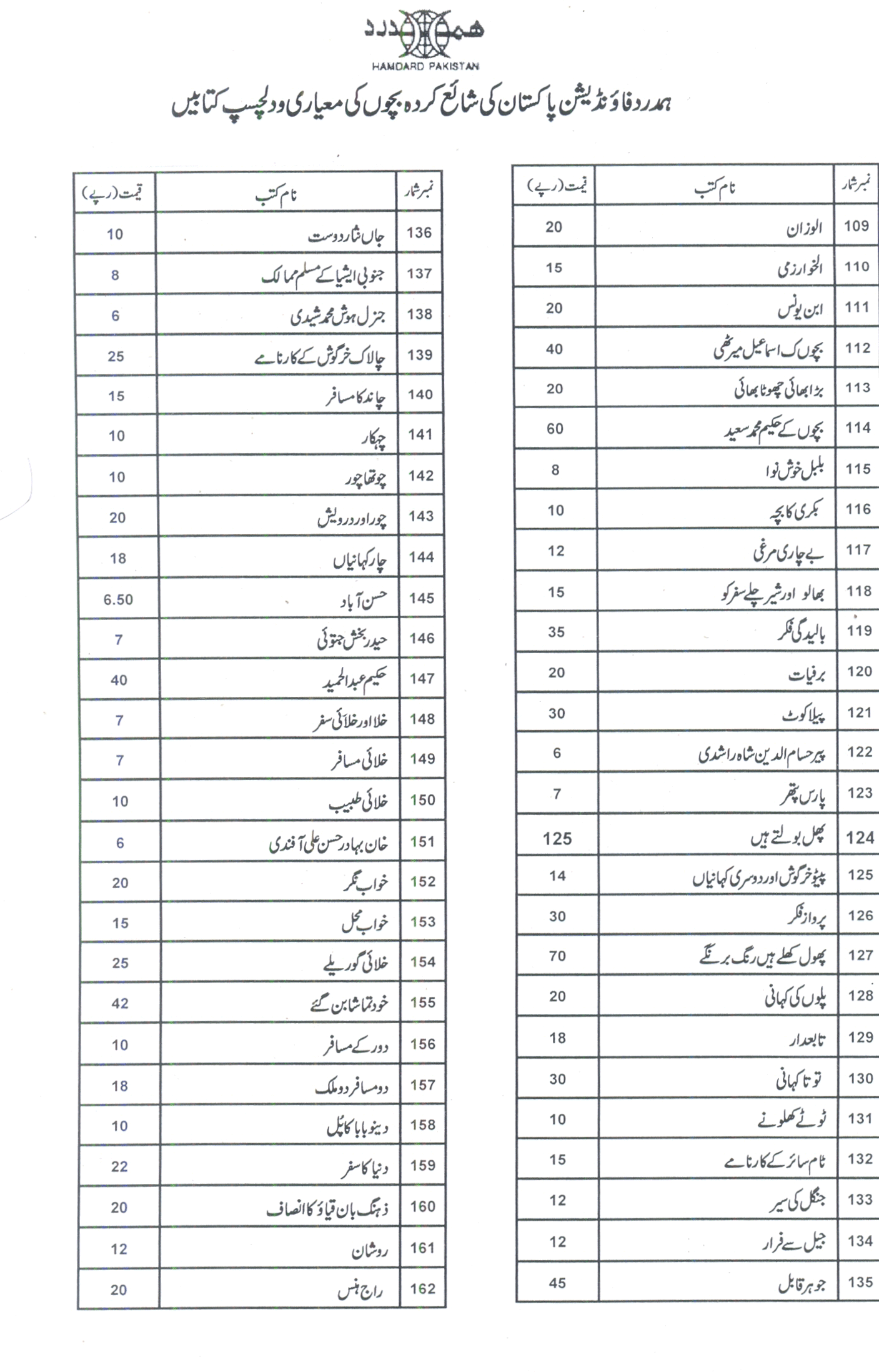 List of Hamdard Publications for Children