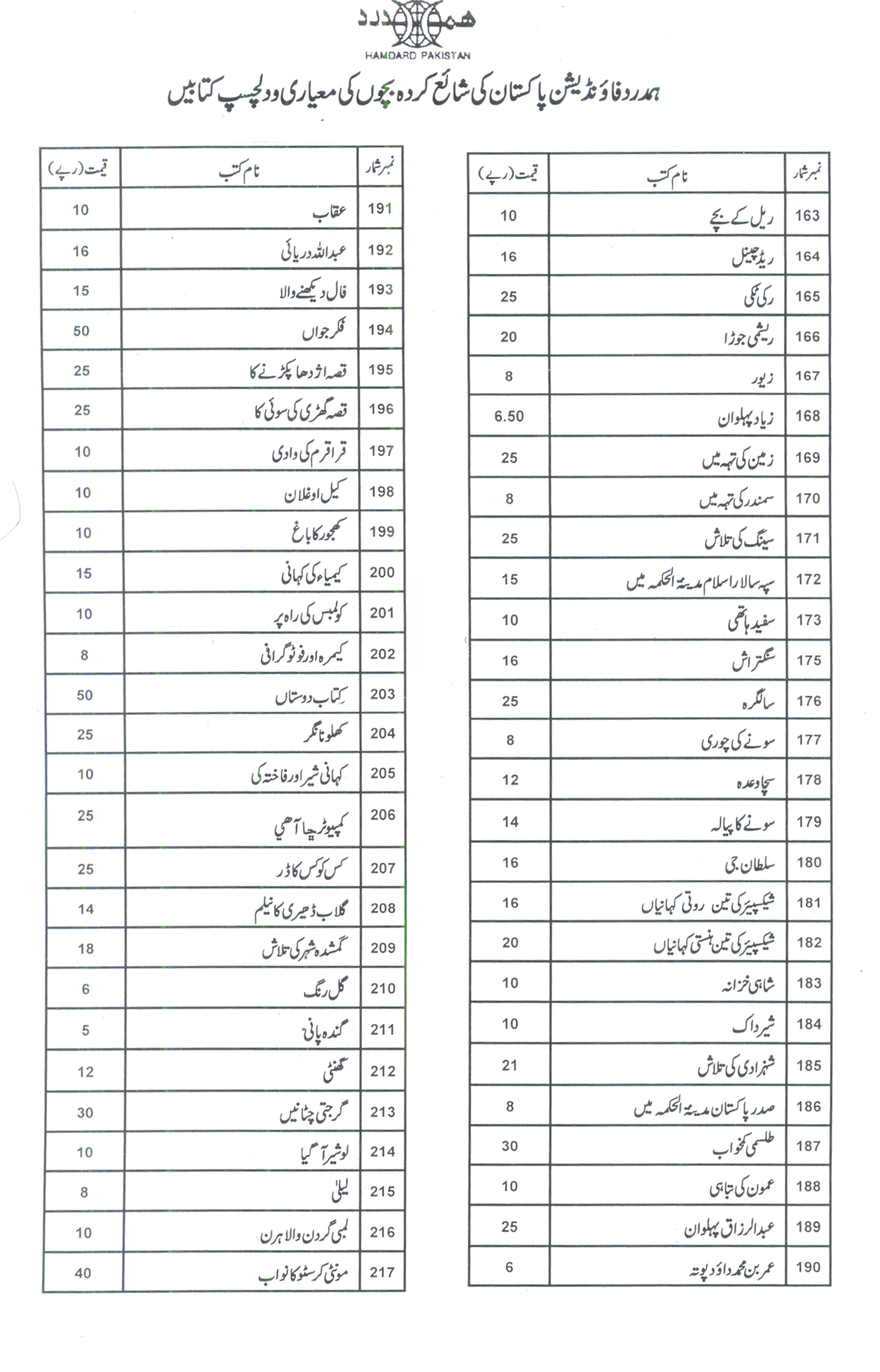 List of Hamdard Publications for Children