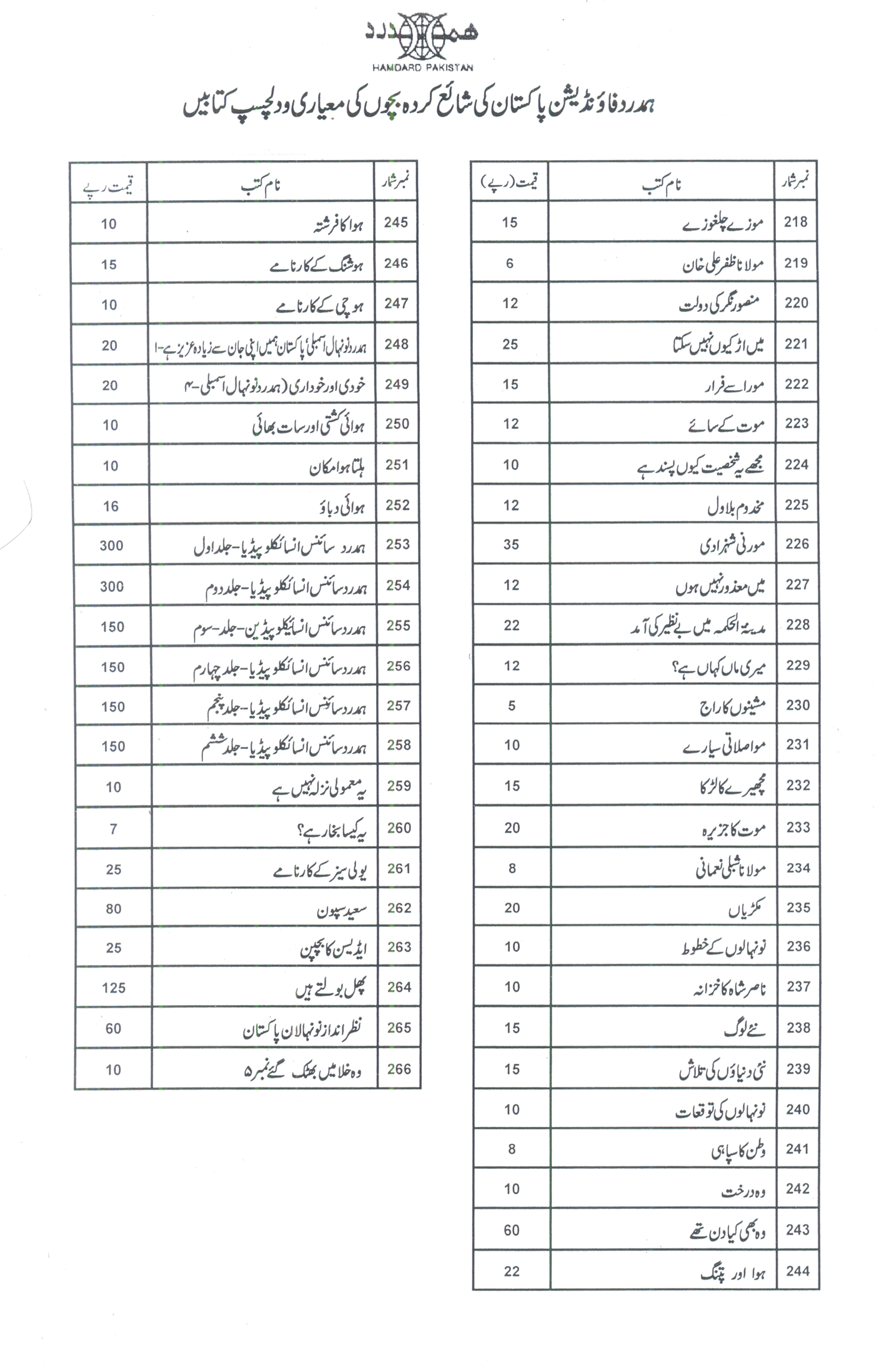 List of Hamdard Publications for Children